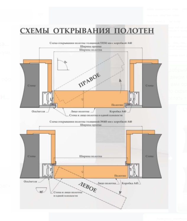 Схема открывания